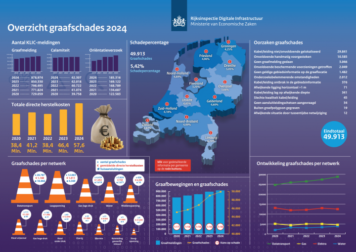 Graafschade 2024 2